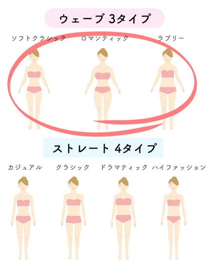 kurumi on LIPS 「7タイプ骨格診断では身体の厚みや全身バランス、ボディラインから..」(5枚目)