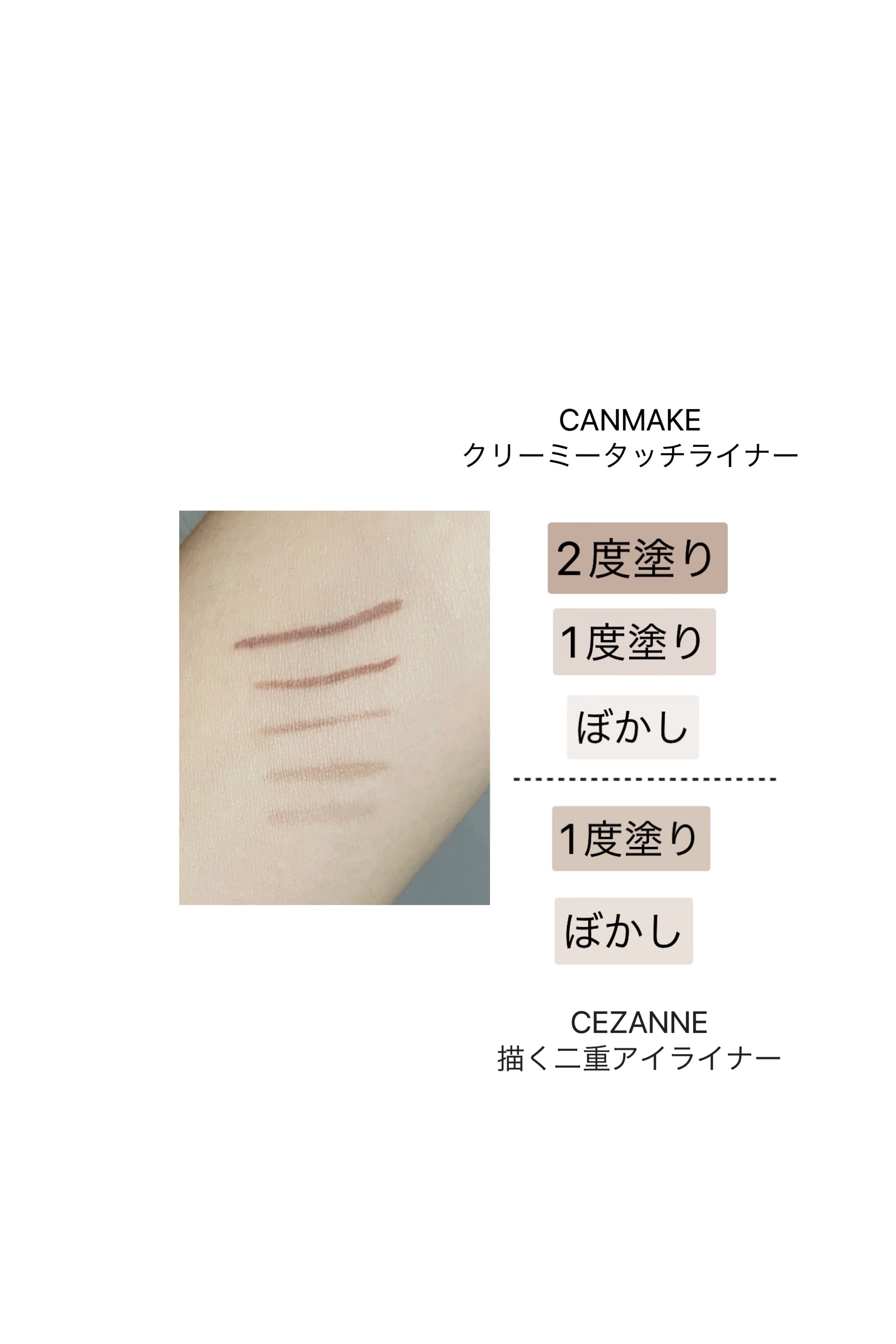 クリーミータッチライナー/キャンメイク/ジェルアイライナーを使ったクチコミ（1枚目）