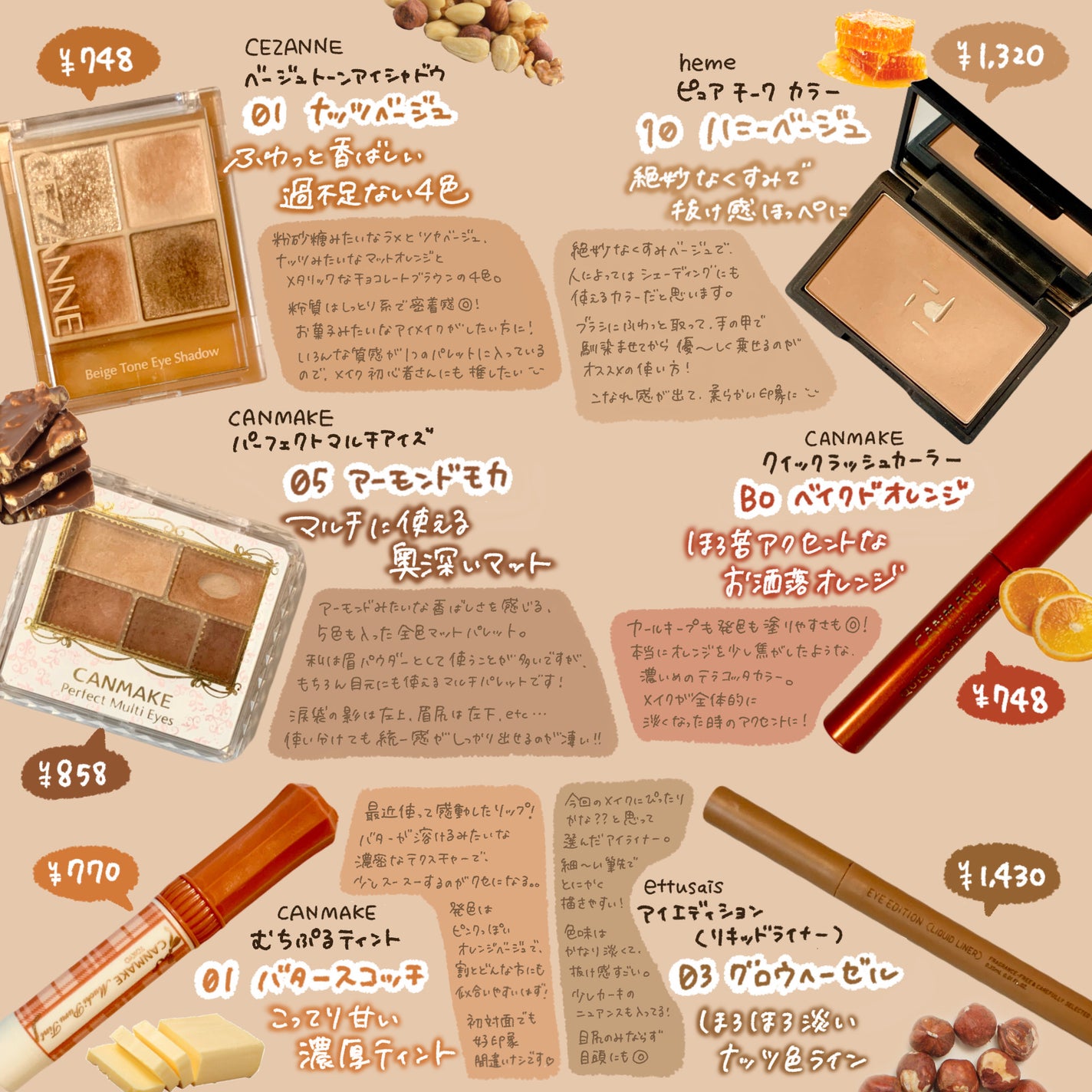 クイックラッシュカーラー/キャンメイク/マスカラ下地を使ったクチコミ(3枚目)