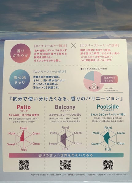 Airis(エアリス) 303 パティオ/ソフラン/柔軟剤を使ったクチコミ(4枚目)