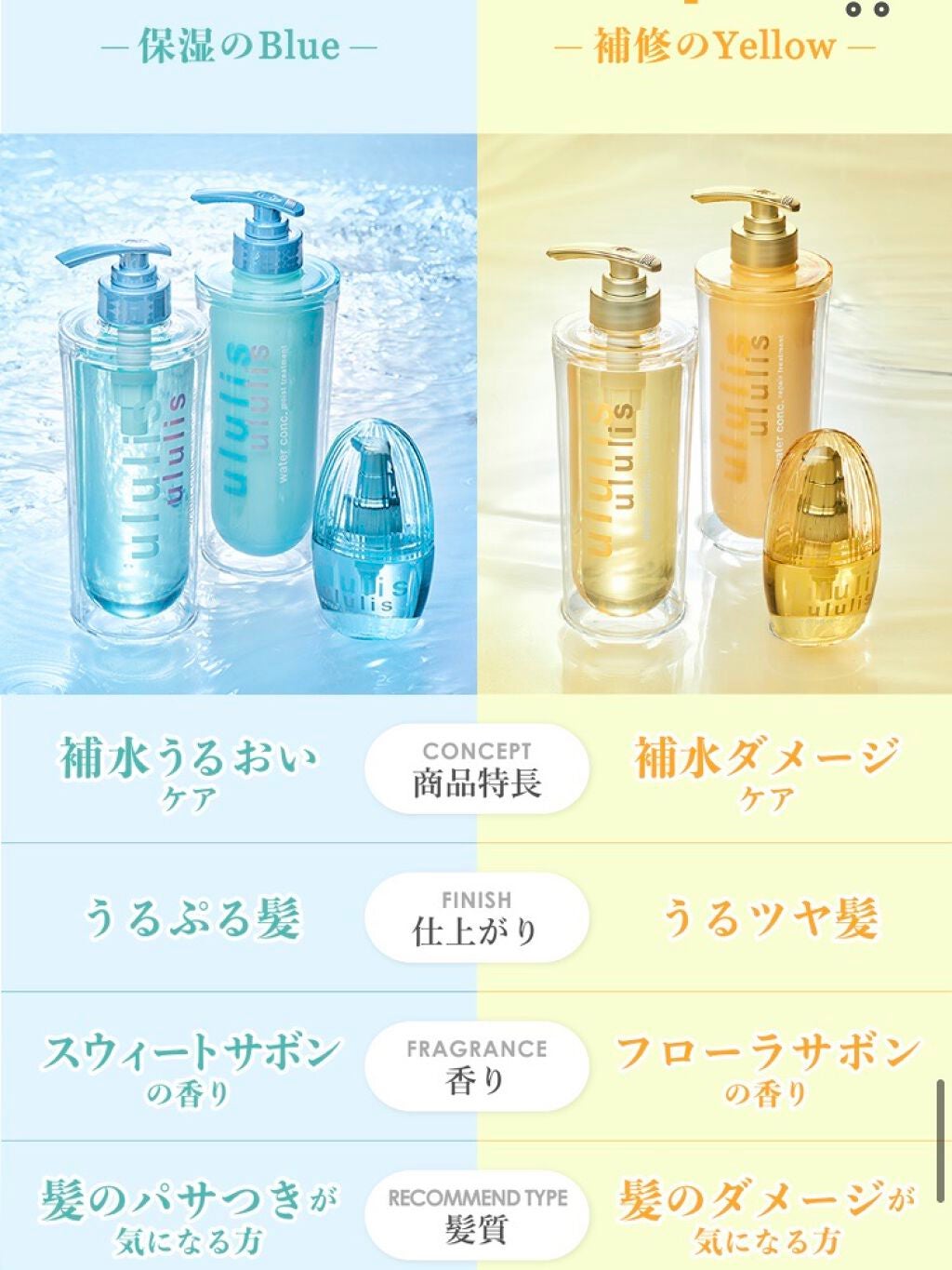 ウォーターコンク モイストシャンプー/ヘアトリートメント/ululis/市販シャンプーを使ったクチコミ(2枚目)