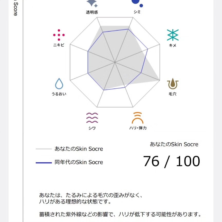 skin analysis kit(肌診断キット)/COCO.skin/その他スキンケアを使ったクチコミ(2枚目)