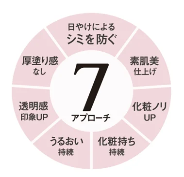 アリィー クロノビューティ ラスティングプライマーUV/アリィー/日焼け止めジェルを使ったクチコミ（3枚目）