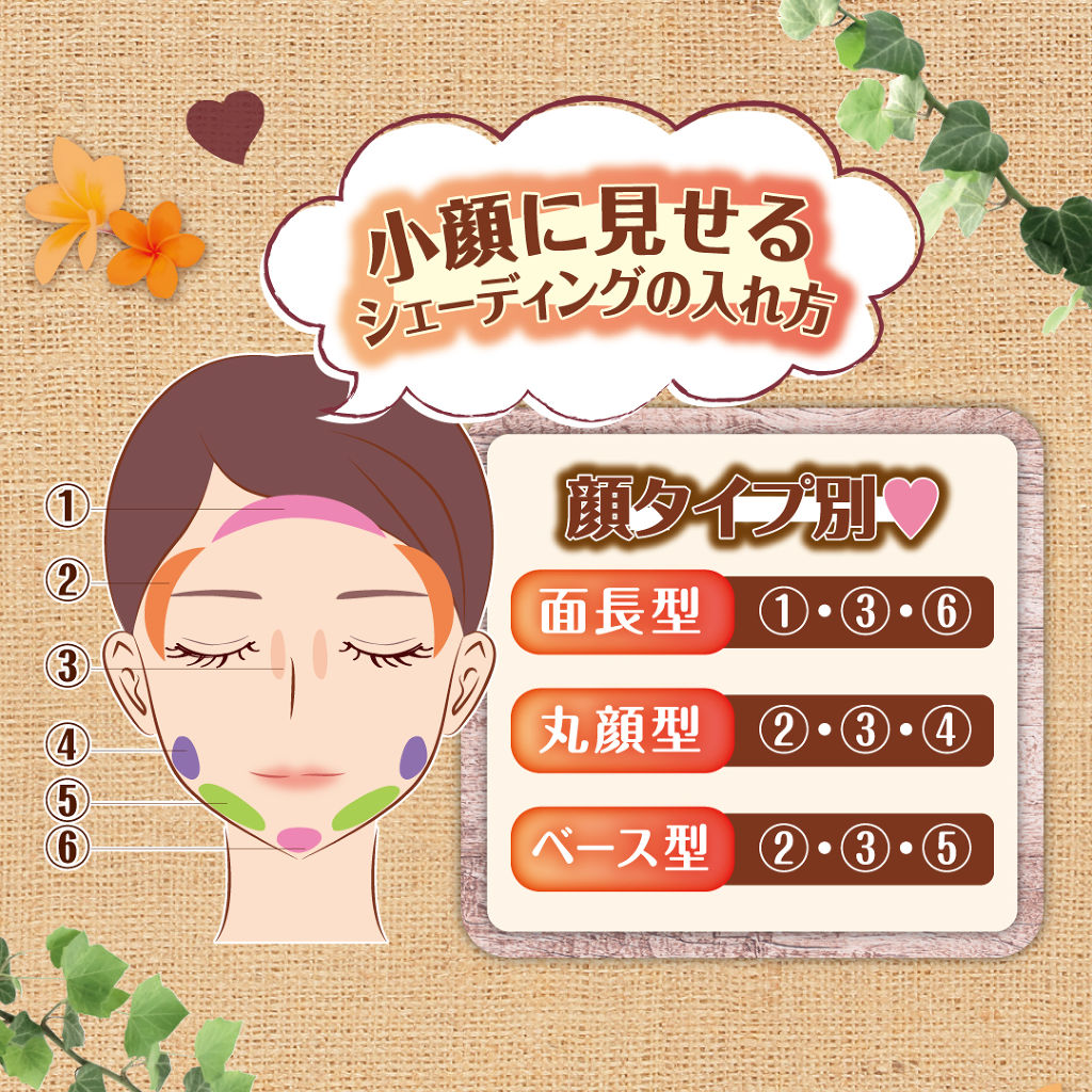 クリームシェーディング/キャンメイク/シェーディングを使ったクチコミ（1枚目）