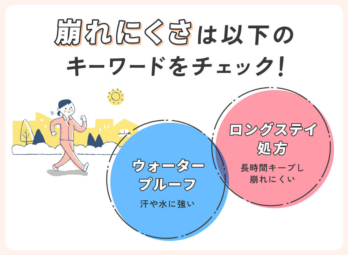 崩れにくさは以下のキーワードをチェック！ロングステイ処方は長時間キープし崩れにくく、ウォータープルーフは汗や水に強い。