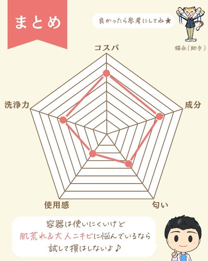 プチソム【プチプラスキンケアソムリエ】|ケン on LIPS 「..他のガチレビューはこちら✨👇@ken.puchipura...」(9枚目)