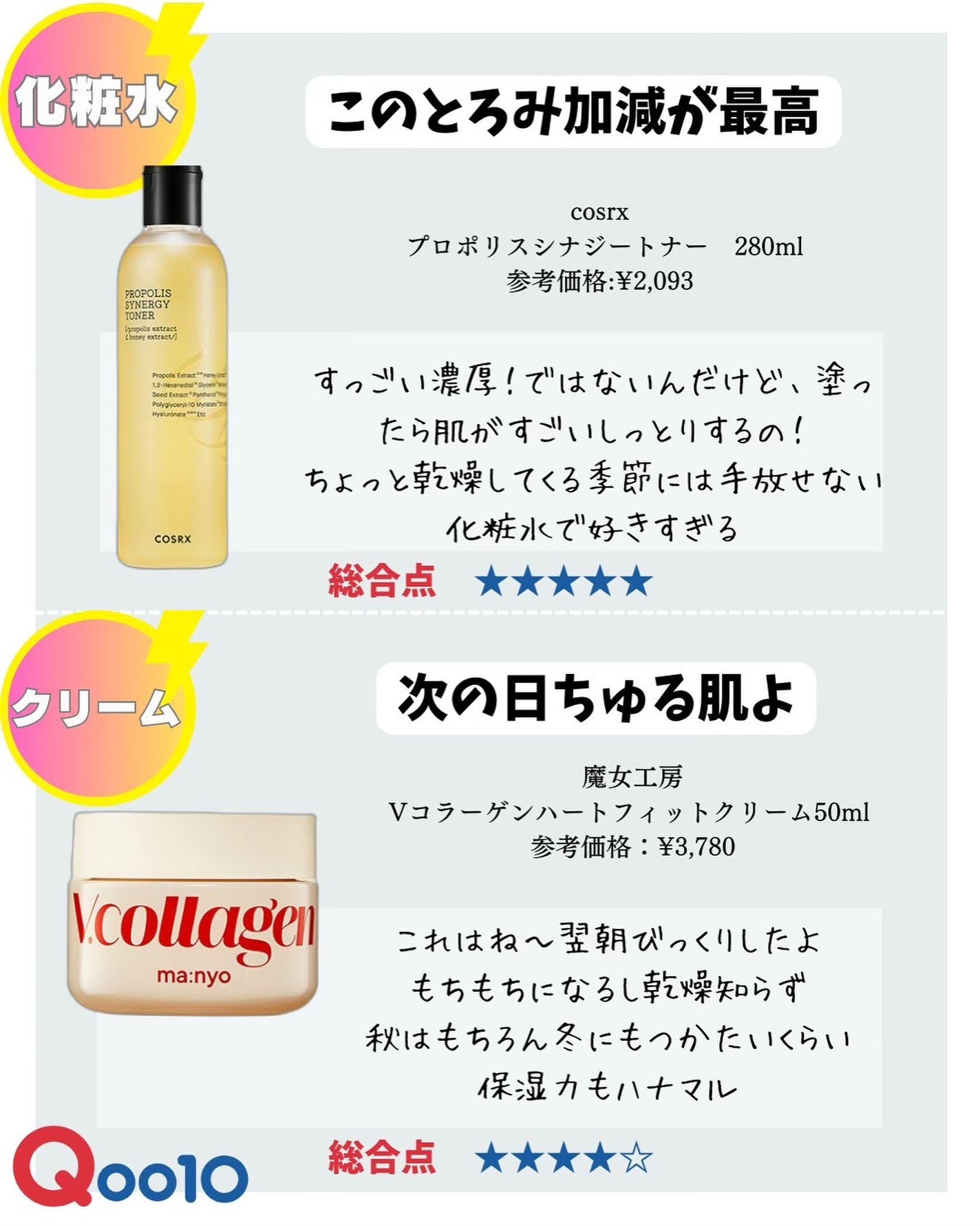 フルフィットプロポリスシナジートナー/COSRX/化粧水を使ったクチコミ(4枚目)