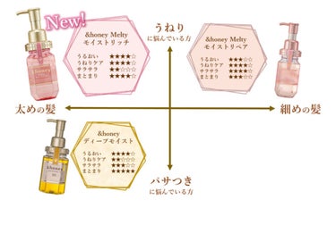 &honey Melty モイストリッチヘアオイル3.0/&honey/ヘアオイルを使ったクチコミ（2枚目）