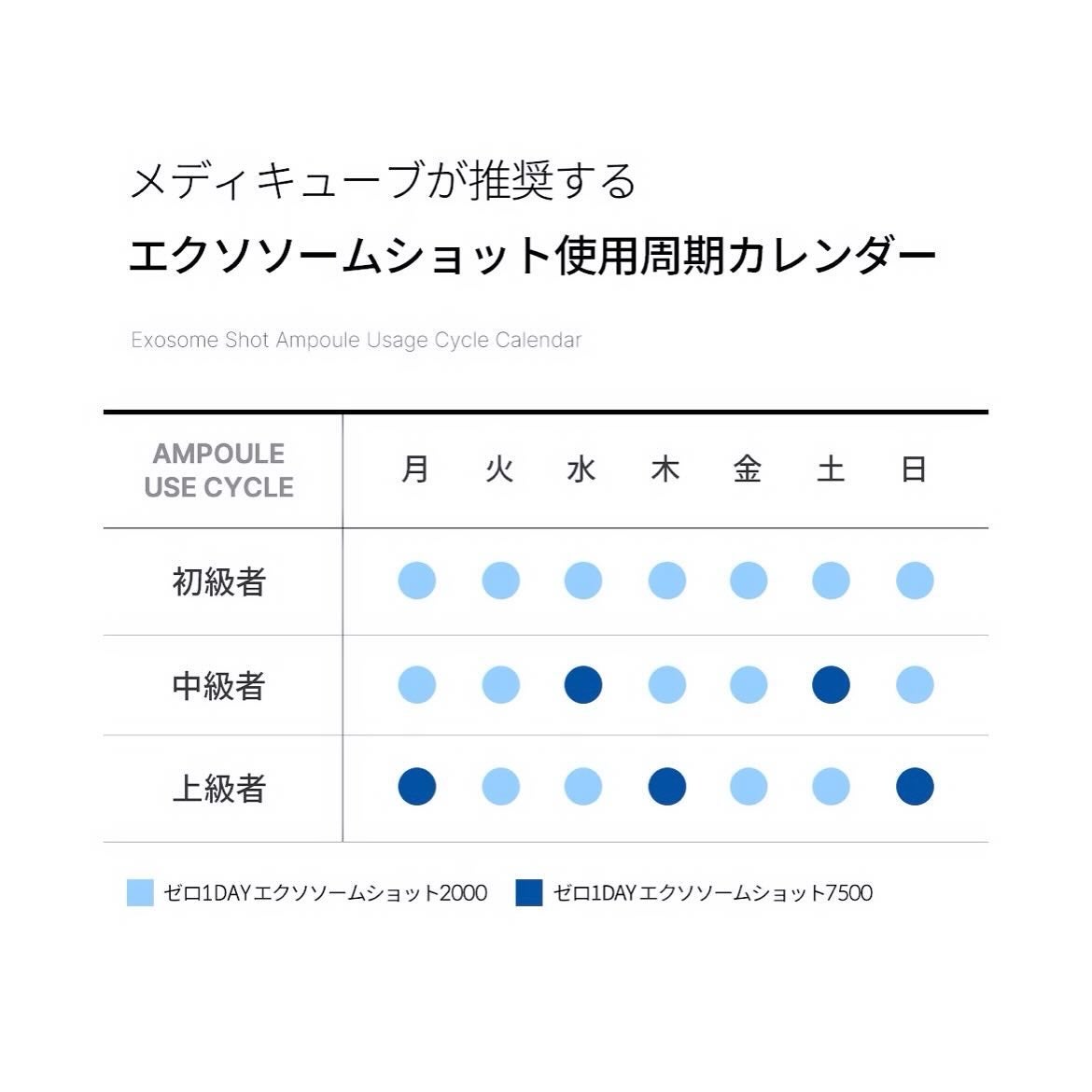 れいれいの美容垢🪞フォロバ100 on LIPS 「#PRメディキューブ様より、アンバサダー向けに提供して頂きまし..」(5枚目)