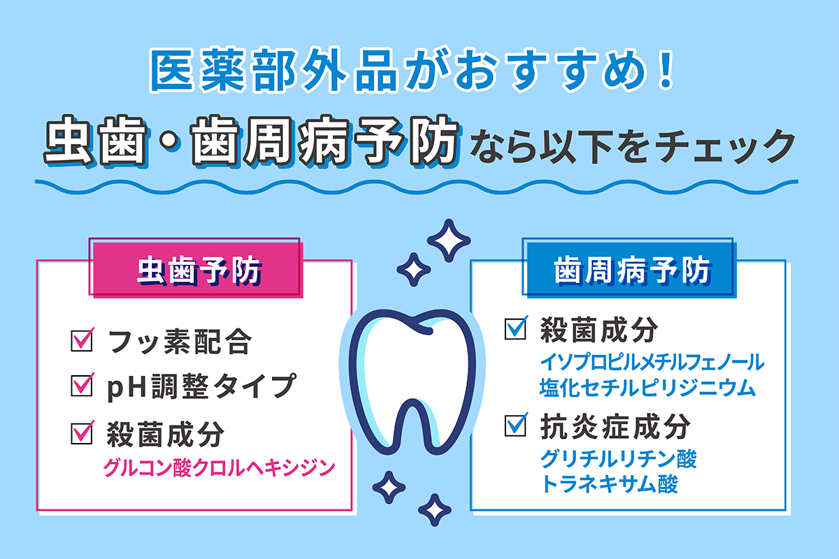医薬部外品がおすすめ！虫歯・歯周病予防でチェックしたいポイント。虫歯予防なら、フッ素配合、pH調整タイプ、殺菌成分のグルコン酸クロルヘキシジンなどに注目。歯周病予防なら、殺菌成分のイソプロピルメチルフェノール、塩化セチルピリジニウムや、抗炎症成分のグリチルリチン酸、トラネキサム酸に注目。