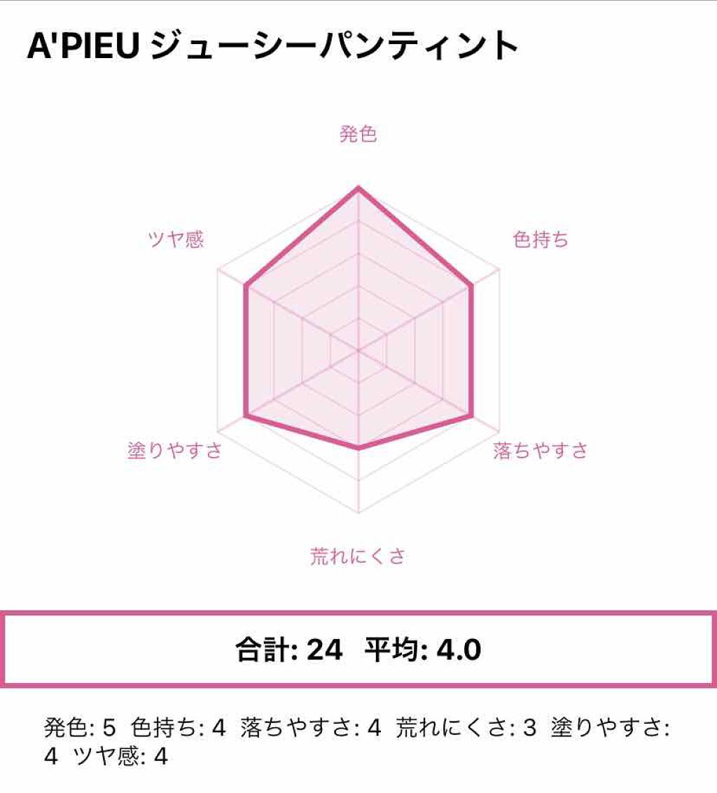 アピュー ジューシーパン ティント/A’pieu/リップティントを使ったクチコミ(2枚目)