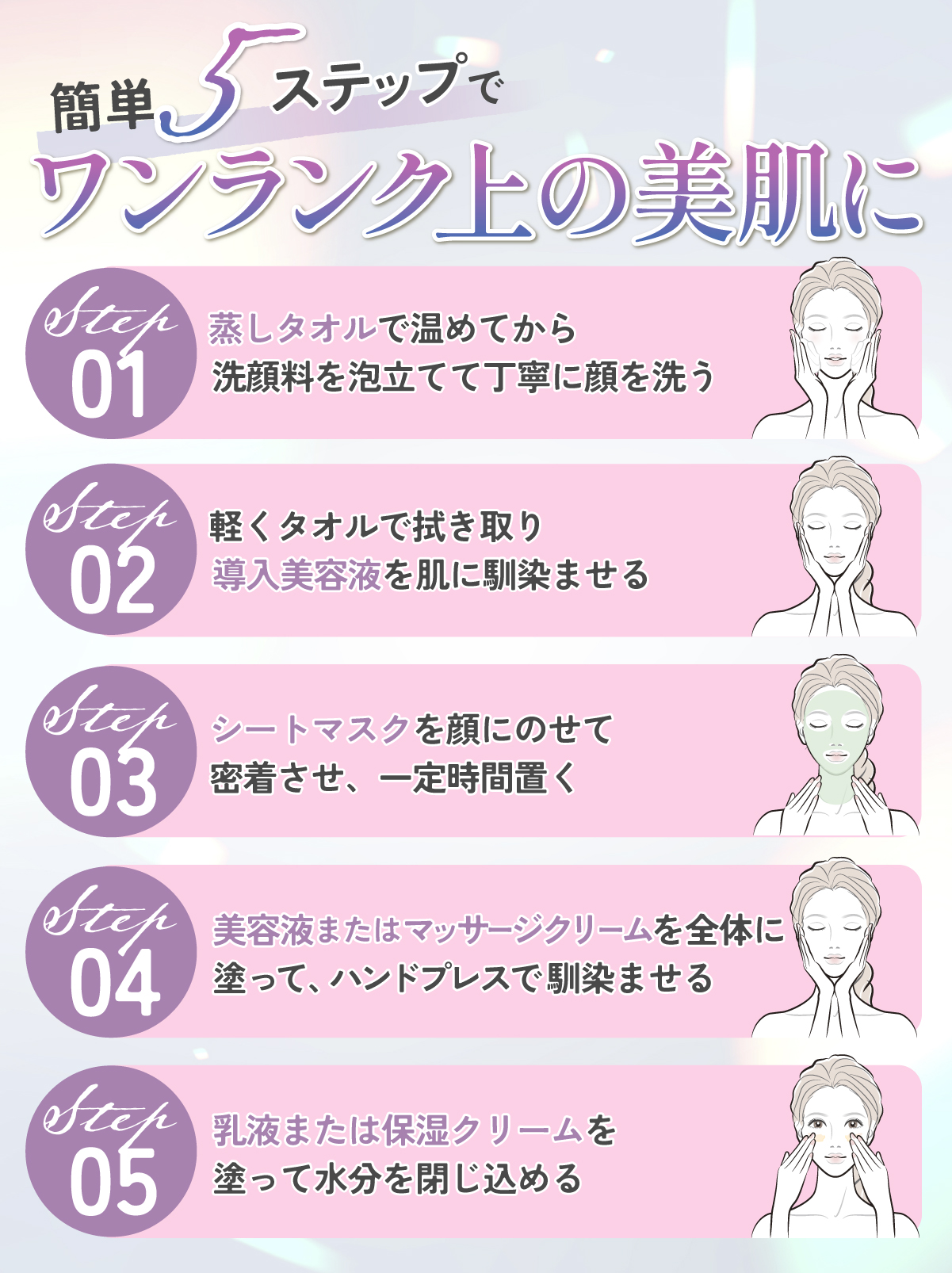 簡単5ステップでワンランク上の美肌に。まず蒸しタオルで温めてから、洗顔料を泡立てて丁寧に顔を洗う。次に軽くタオルで拭き取り、導入美容液を肌に馴染ませる。シートマスクを顔にのせて密着させ、一定時間置く。美容液またはマッサージクリームを全体に塗って、ハンドプレスで馴染ませる。乳液または保湿クリームを塗って、水分を閉じ込める。