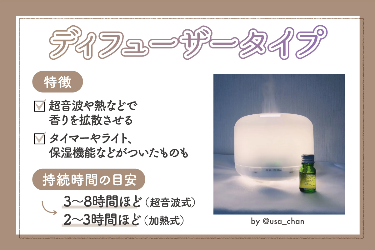 ディフューザータイプの特徴は、超音波や熱などで香りを拡散させる。タイマーやライト、保湿機能などがついたものも。 超音波式の持続時間の目安は3～8時間ほど。加熱式は2～3時間ほど。