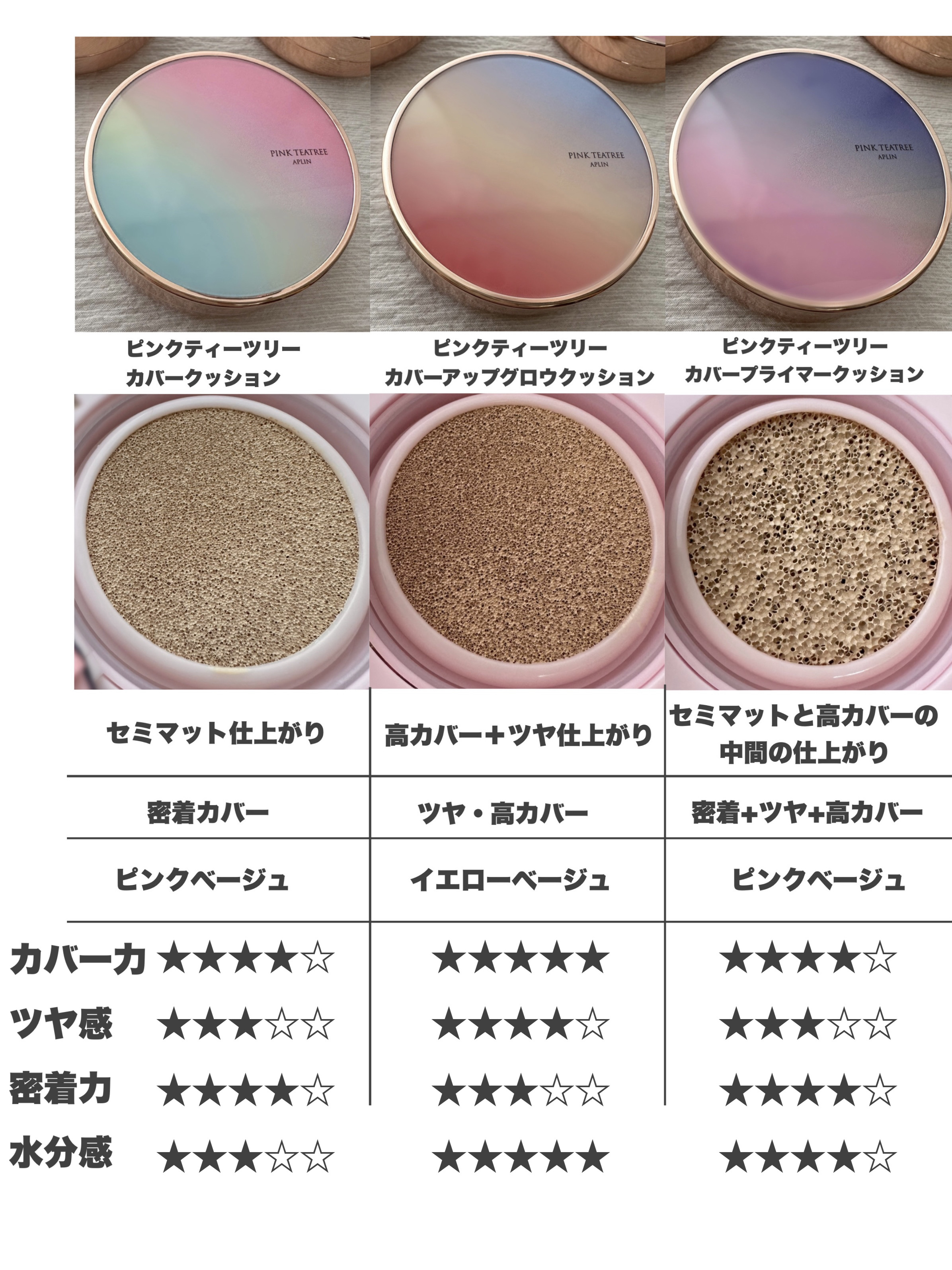 ピンクティーツリーカバーアップグロウクッション/APLIN/クッションファンデーションを使ったクチコミ（2枚目）