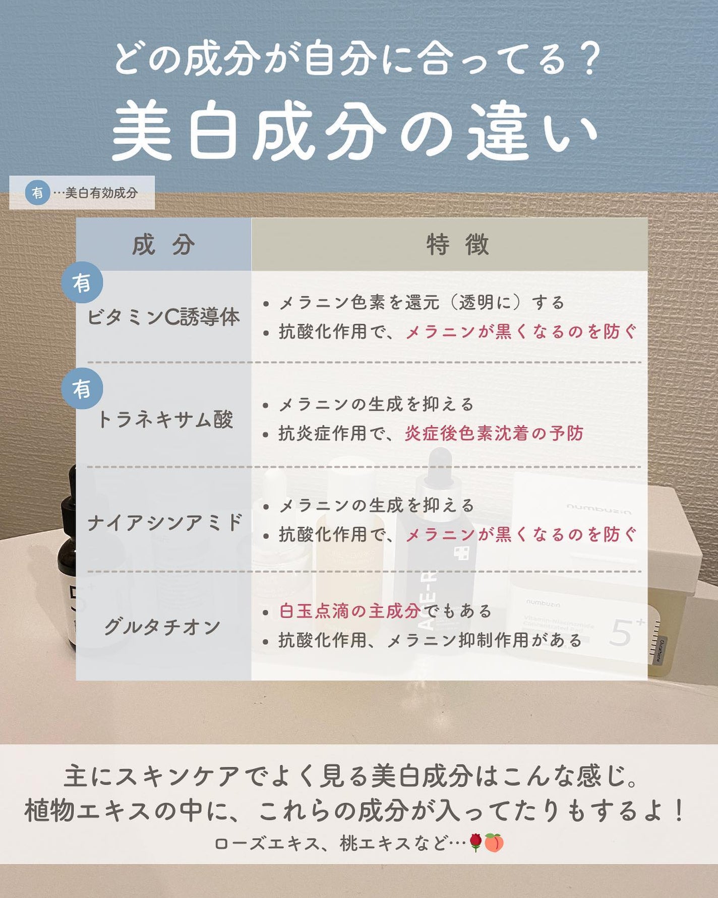 らな ♡ 韓国スキンケア / 韓国コスメ on LIPS 「【雪見だいふくのような白肌に🤍美白の仕組み🇰🇷】今日は美白にな..」(2枚目)