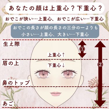 ナチュラル チークn Cezanneを使った口コミ 重心と顔タイプに似合うメイクを知ると黄金バ By ぽん Lips