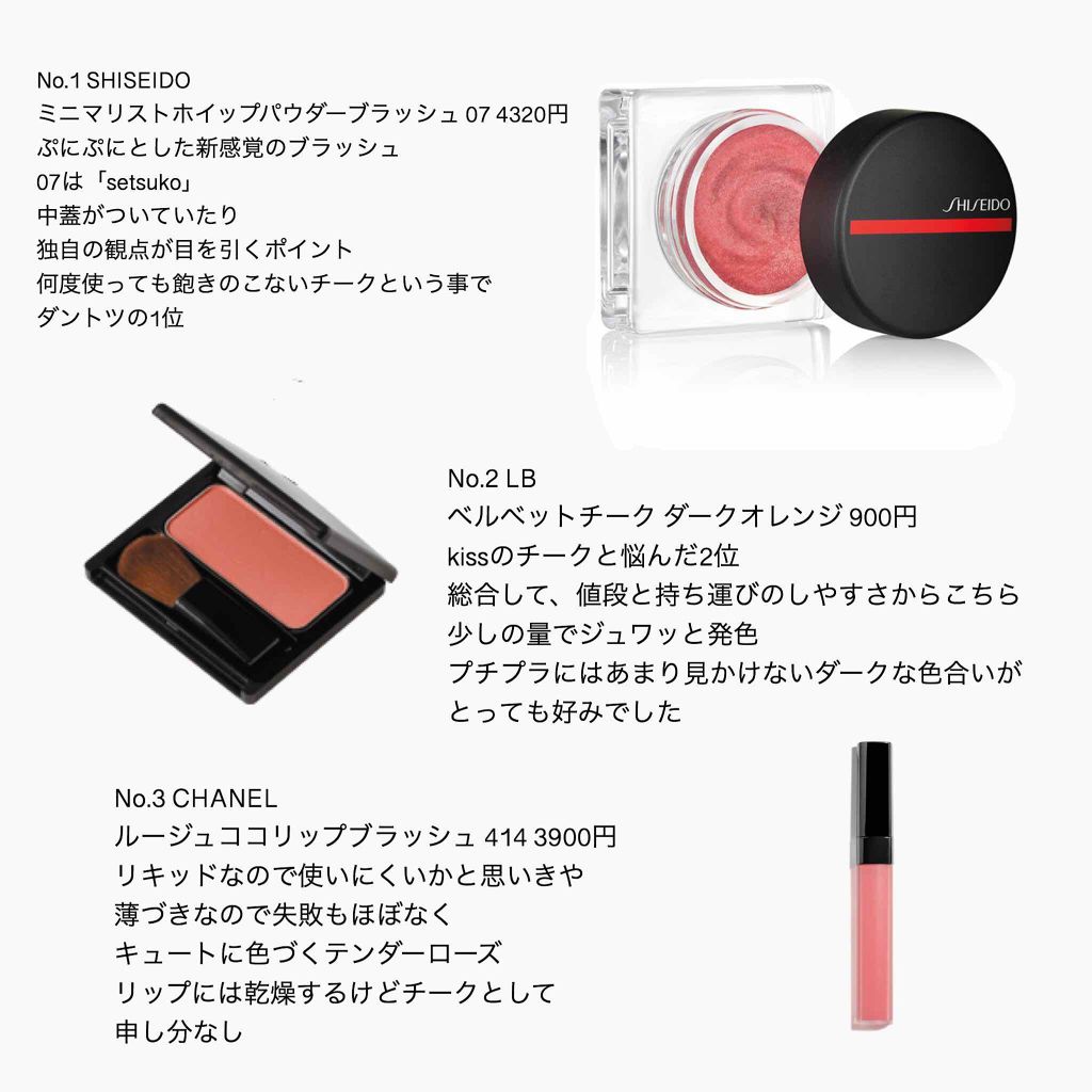 ベルベットチークカラー/LB/パウダーチークを使ったクチコミ（3枚目）