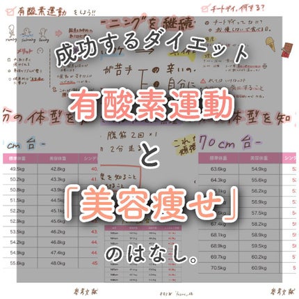 Mallow▶︎▷▶︎裸眼メイク on LIPS 「【『成功するダイエット』を知る!】こんにちは、まろです❤︎今日..」(1枚目)