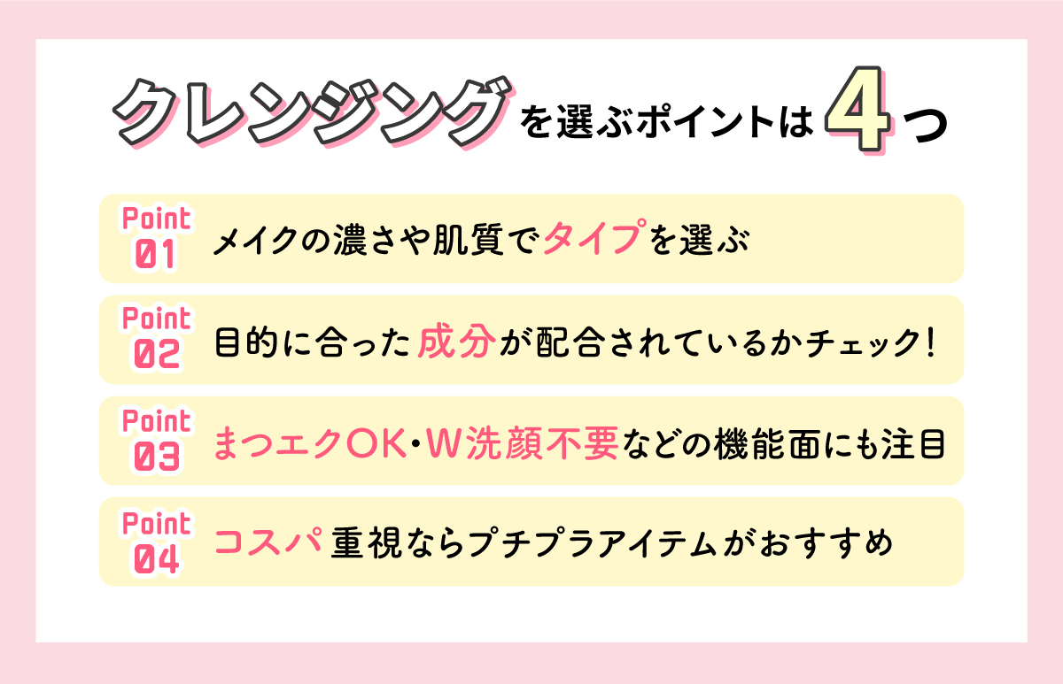 クレンジングを選ぶポイントは4つ。①メイクの濃さや肌質でタイプを選ぶ②目的に合った成分が配合されているかチェック！③まつエクOK・W洗顔不要などの機能面にも注目4コスパ重視ならプチプラアイテムがおすすめ。
