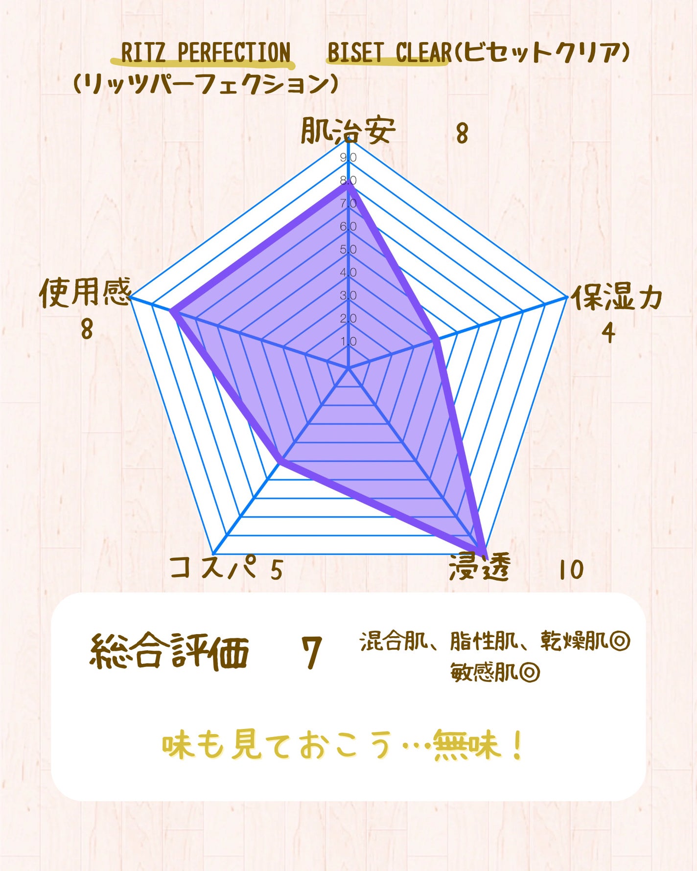 ビセットクリア/BISET/美容液を使ったクチコミ(5枚目)