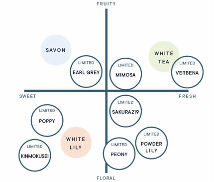 ピオニー オードパルファン/SHIRO/香水(レディース)を使ったクチコミ(2枚目)