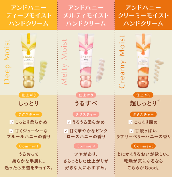 【秋冬ボディケア新作情報】Z世代から注目の「&honey」(アンドハニー)選び方ガイドの画像