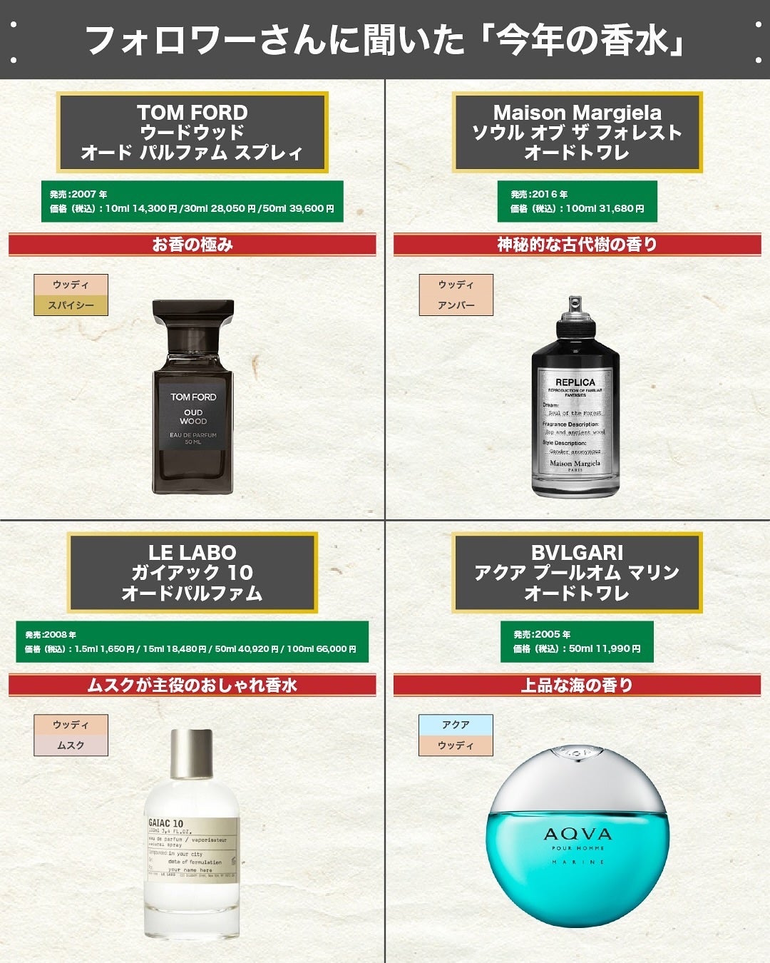 エスログ┊1日1分のモテ香水紹介 on LIPS 「.『総決算今年の香水』--------------エスログ┊1..」(5枚目)