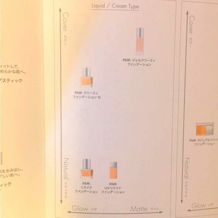 RMK ジェルクリーミィファンデーション/RMK/クリーム・エマルジョンファンデーションを使ったクチコミ(2枚目)