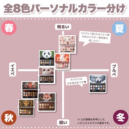 エクスプローラ12色 動物アイシャドウパレット/PERFECT DIARY/アイシャドウパレットを使ったクチコミ(7枚目)