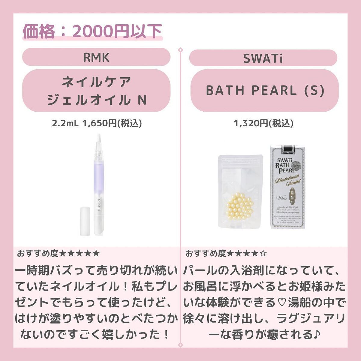 RMK ネイルケア ジェルオイル N/RMK/ネイルオイル・トリートメントを使ったクチコミ（2枚目）
