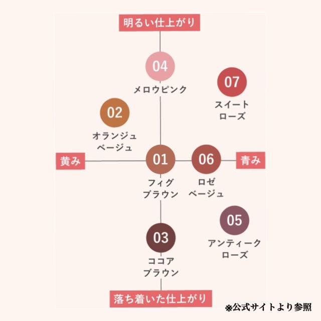 リップカラーシールド/CEZANNE/口紅を使ったクチコミ(5枚目)
