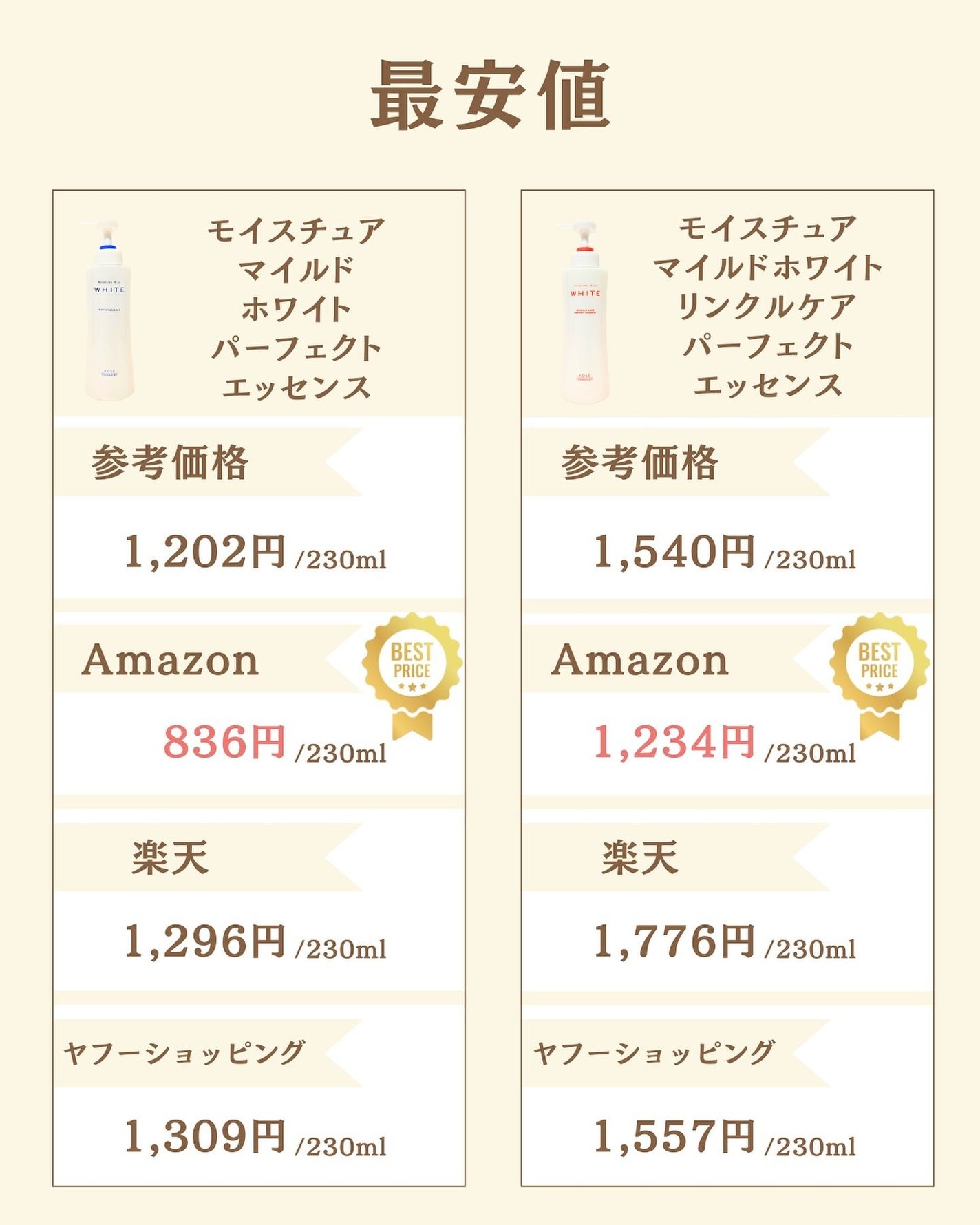 プチソム【プチプラスキンケアソムリエ】|ケン on LIPS 「..他のガチレビューはこちら✨👇@ken.puchipura...」(6枚目)