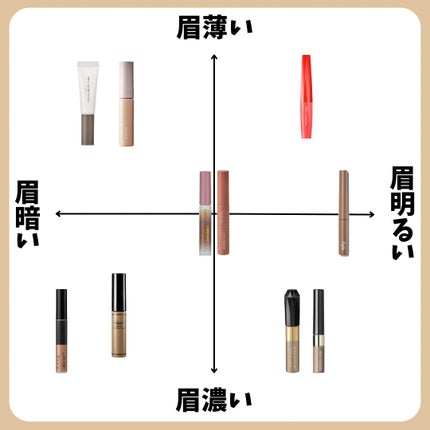 フィルム眉カラー/デジャヴュ/眉マスカラを使ったクチコミ(2枚目)