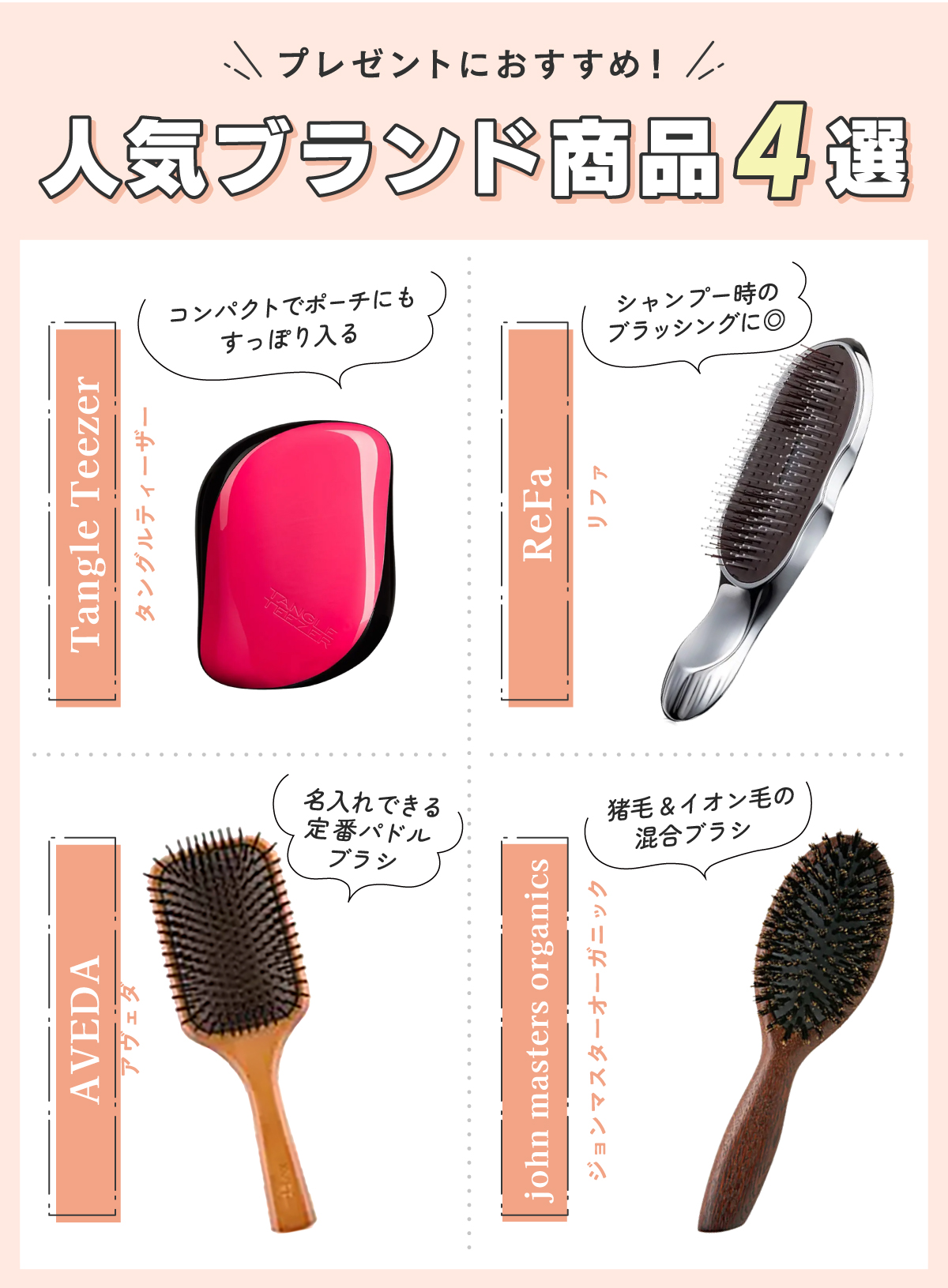 プレゼントにおすすめ！人気ブランド商品4選。Tangle Teezer（タングルティーザー）はコンパクトでポーチにもすっぽり入る。ReFa（リファ）はシャンプー時のブラッシングに◎。AVEDA（アヴェダ）は名入れできる定番パドルブラシ。john masters organics（ジョンマスターオーガニック）は猪毛&イオン毛の混合ブラシ。