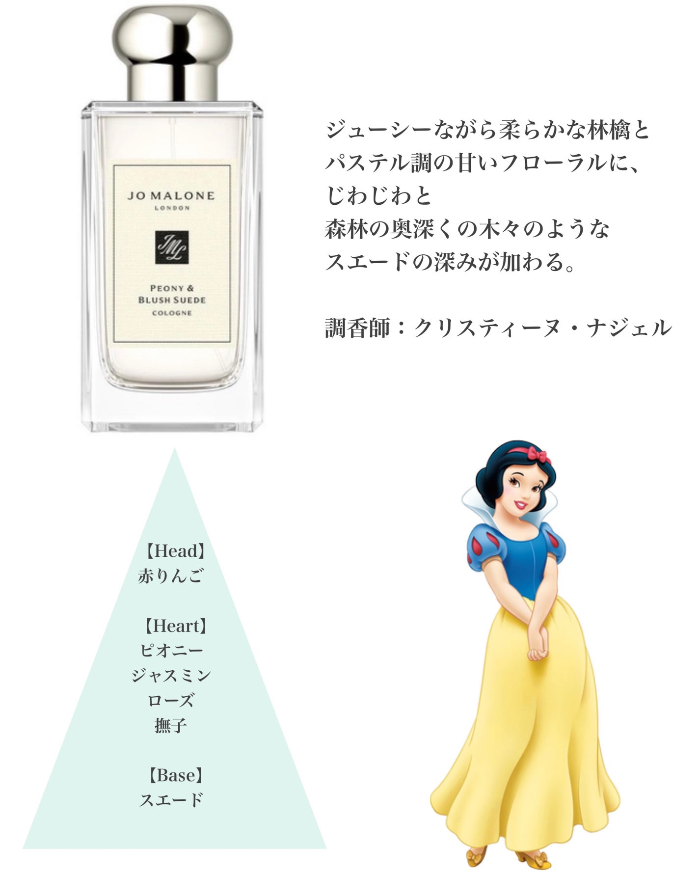 MATIÈRE NOIRE (マティエール・ノワール)/ルイ・ヴィトン/香水(レディース)を使ったクチコミ(3枚目)