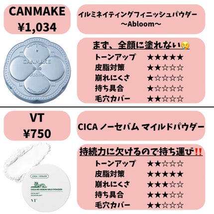 ポアブラー パウダー/innisfree/ルースパウダーを使ったクチコミ(4枚目)