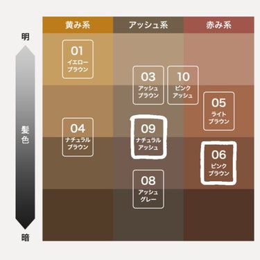 カラーリングアイブロウ/ヘビーローテーション/眉マスカラを使ったクチコミ（2枚目）