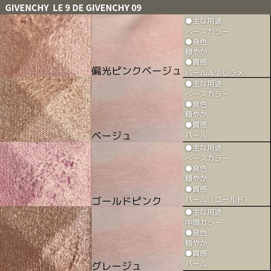 ル・ヌフ・ジバンシイ/GIVENCHY/アイシャドウパレットを使ったクチコミ（2枚目）