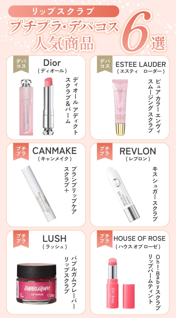 リップスクラブのプチプラ・デパコス人気商品6選。ディオール「ディオール アディクト スクラブ&バーム」、エスティ ローダー「ピュア カラー エンヴィ スムージング スクラブ」、キャンメイク「プランプリップケアスクラブ+」、レブロン「キス シュガー スクラブ」、ラッシュ「バブルガムフレーバー リップスクラブ」、ハウス オブ ローゼ「Oh!Baby スクラブリップバームティント」