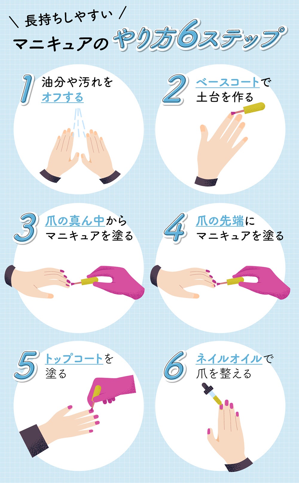 長持ちしやすいマニキュアのやり方6ステップ。油分や汚れをオフしてベースコートで土台を作る。爪の真ん中からマニキュアを塗り爪の先端にマニキュアを塗る。トップコートを塗ってネイルオイルで爪を整える。