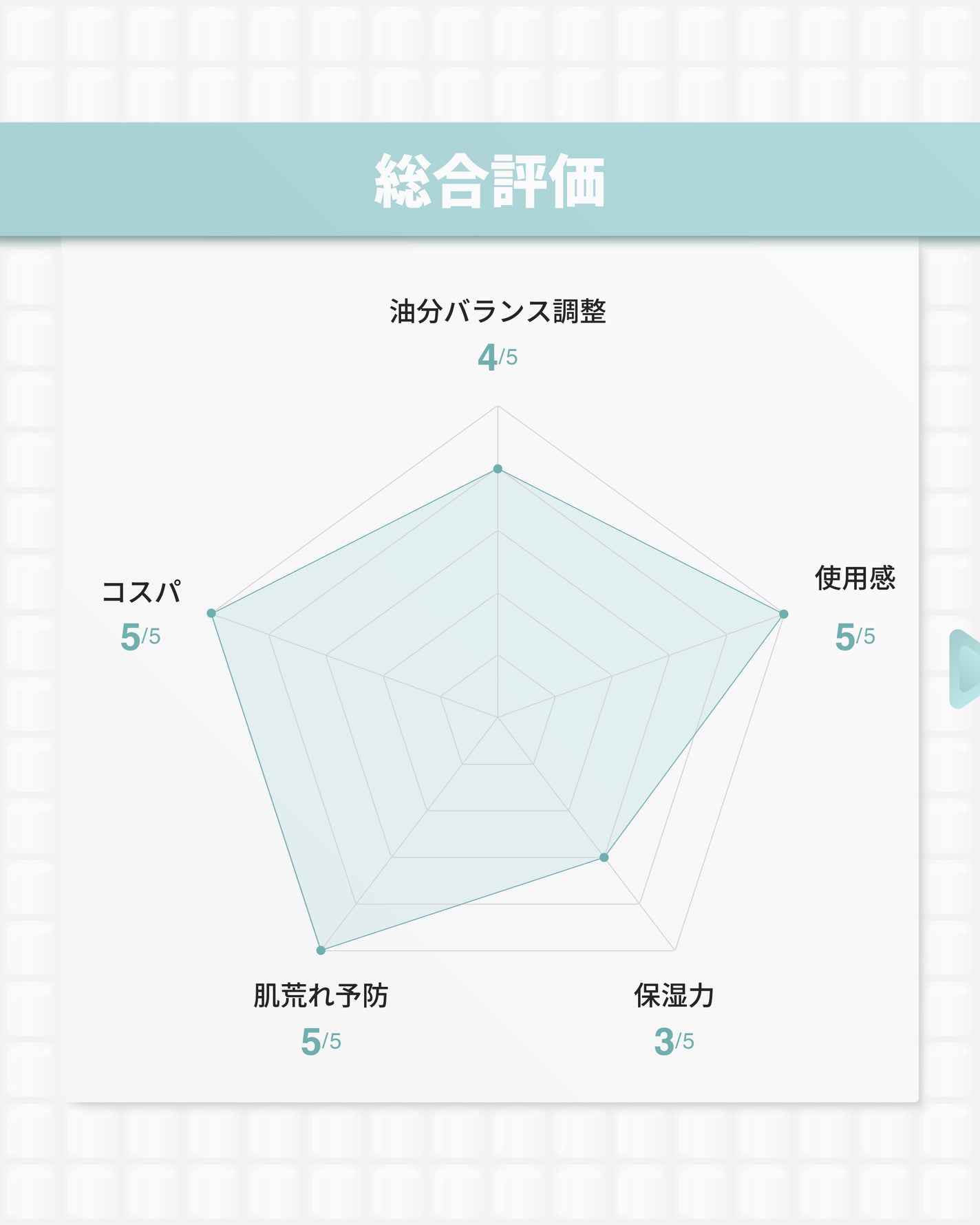 ノスカナイントラブルセラムS/FATION/美容液を使ったクチコミ(9枚目)