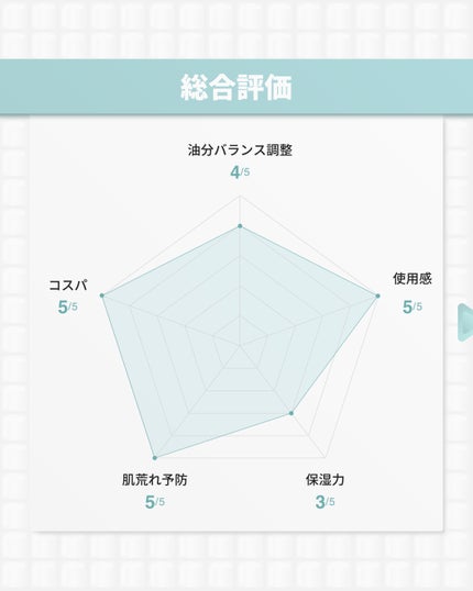 ノスカナイントラブルセラムS/FATION/美容液を使ったクチコミ(9枚目)