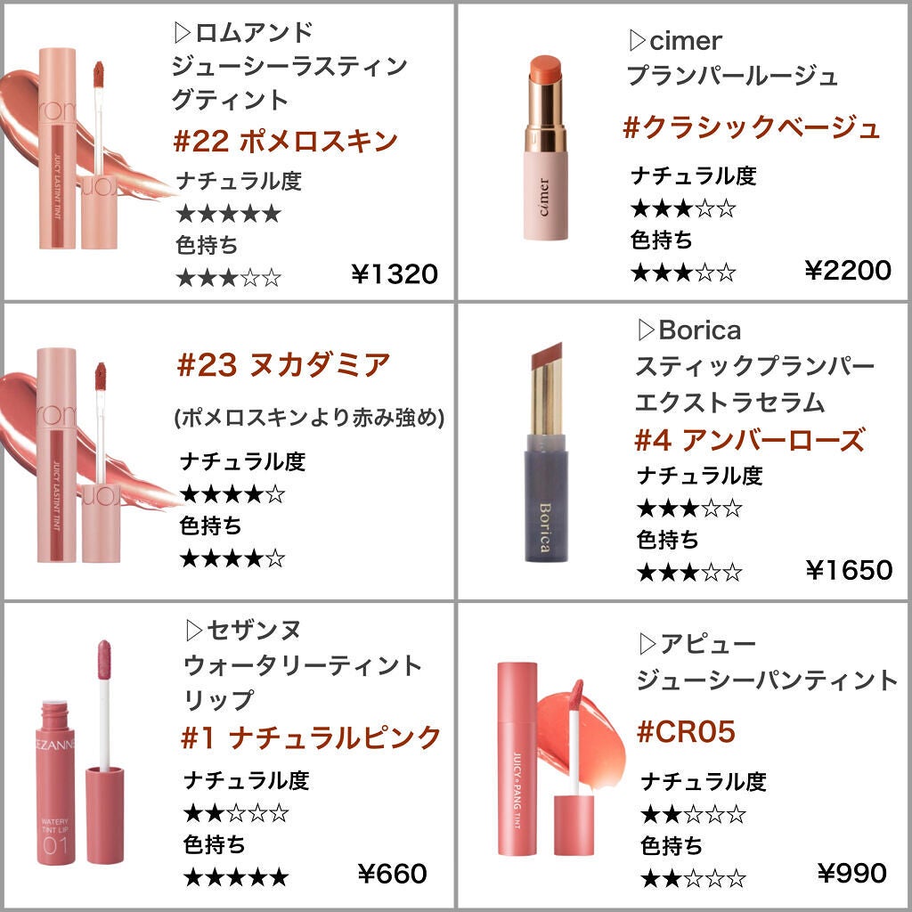 アピュー ジューシーパン ティント/A’pieu/リップティントを使ったクチコミ(2枚目)