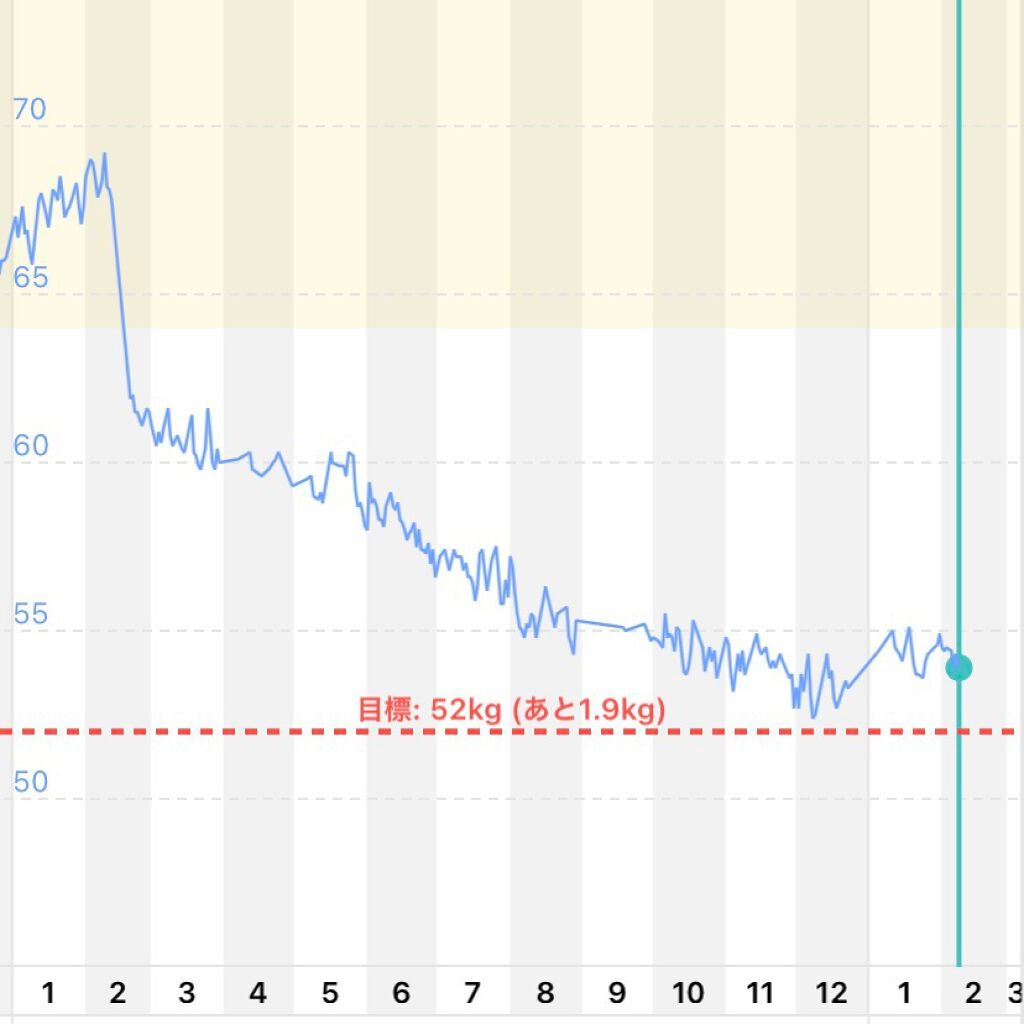 ぷに on LIPS 「ダイエット仲間募集〜♥一緒にがんばりませんか??産後1ヶ月経過..」(2枚目)