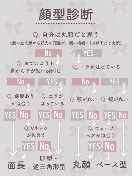 シェーディングパウダー/キャンメイク/シェーディングを使ったクチコミ(6枚目)