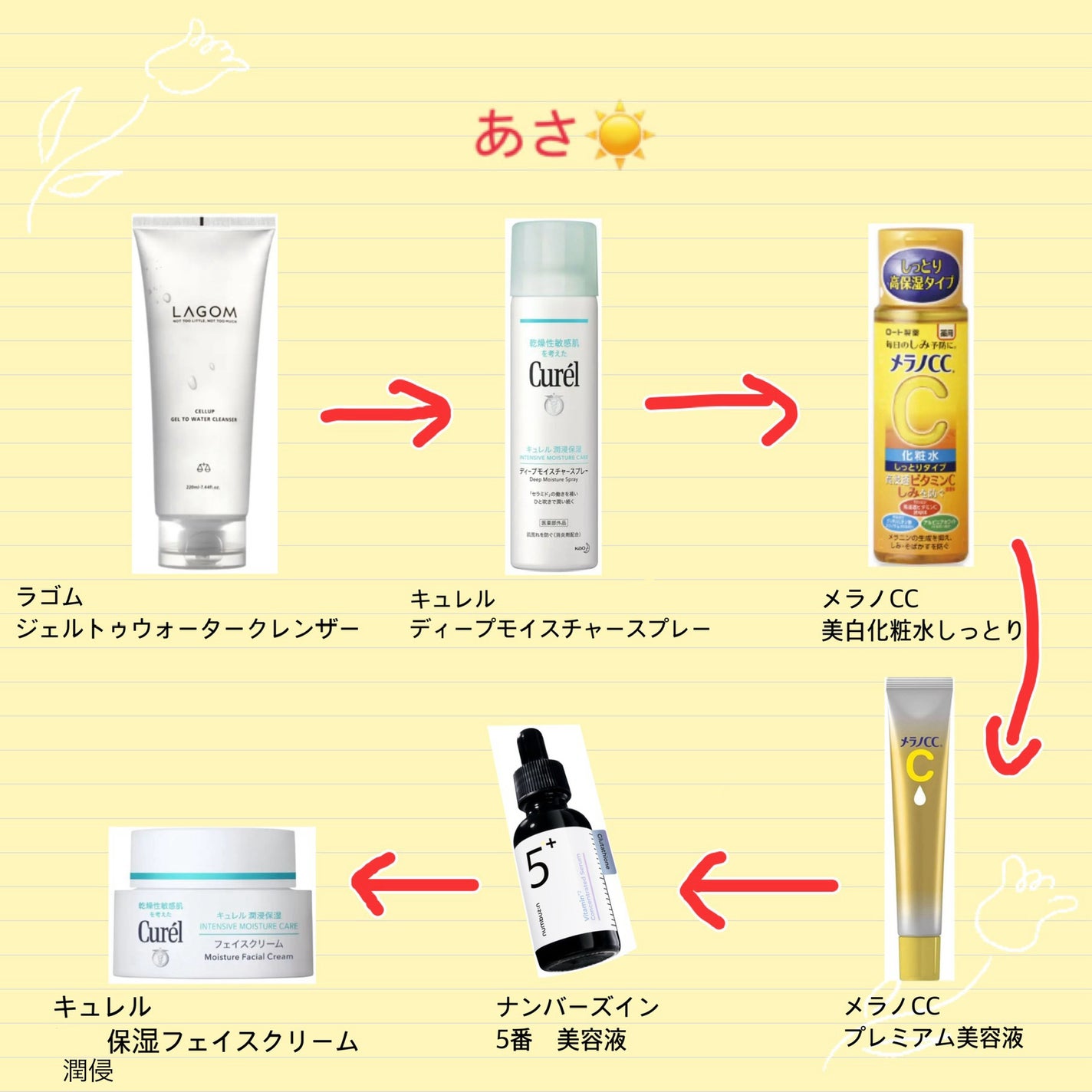 潤浸保湿 フェイスクリーム/キュレル/フェイスクリームを使ったクチコミ(2枚目)