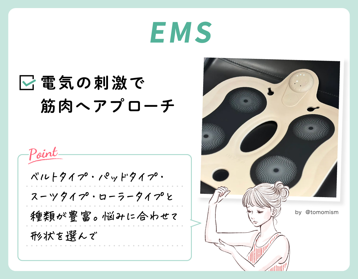 EMSは電気の刺激で筋肉へアプローチ。ベルトタイプ・パッドタイプ・スーツタイプ・ローラータイプと種類が豊富。悩みに合わせて形状を選ぶといい。