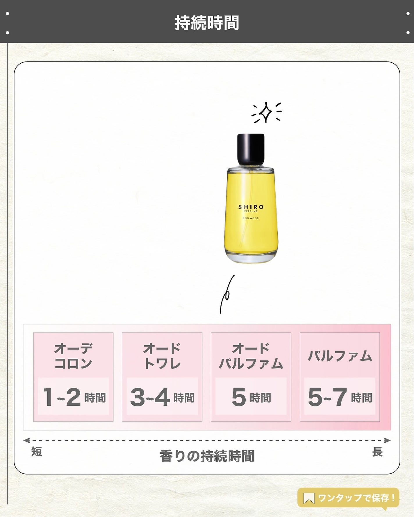 BON WOOD オードパルファン/SHIRO/香水(レディース)を使ったクチコミ(5枚目)