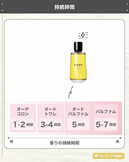 BON WOOD オードパルファン/SHIRO/香水(レディース)を使ったクチコミ(5枚目)