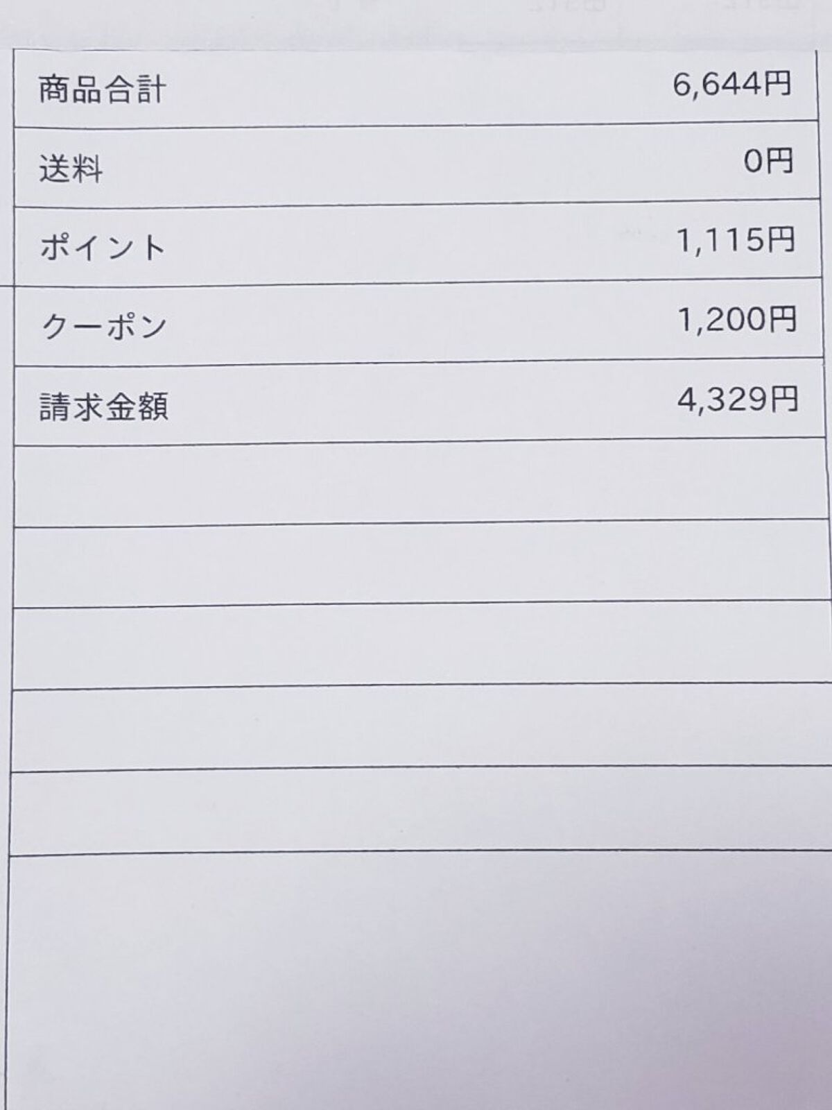 を使ったクチコミ（2枚目）